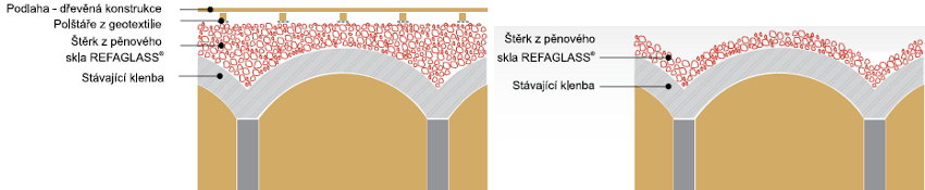 Pěnové sklo - izolace a restaurování klenby